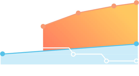 Medium chart showing increased revenue with Cirrus Dental